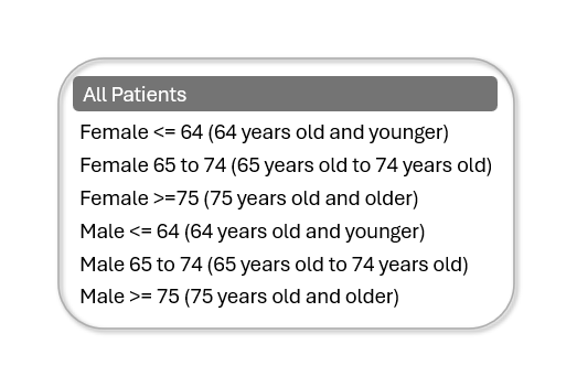 Recovery Curves List All Patients
